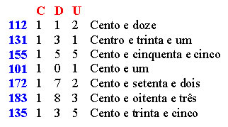 quanto vale 1 centena