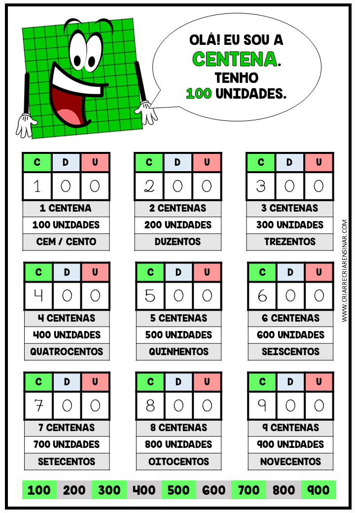 1 centena em dezenas