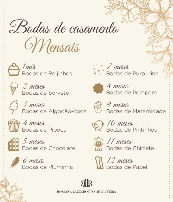 significado bodas de casamento
