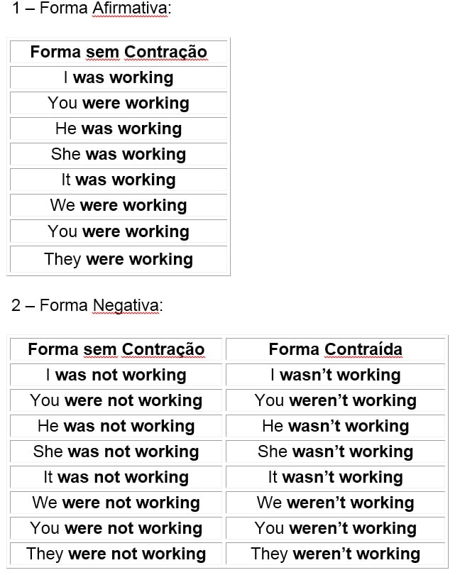 melhores exercícios de past continuous para iniciantes