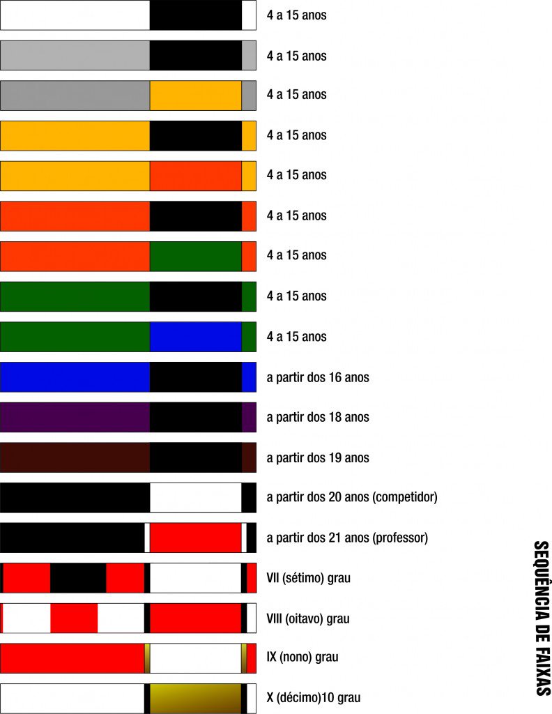 ordem das faixas jiu jitsu