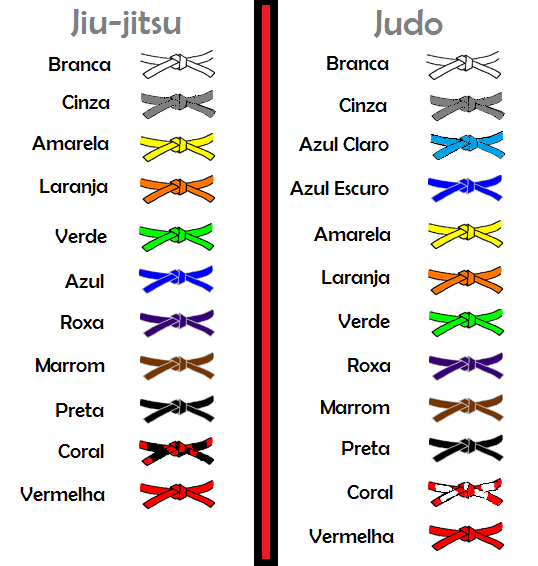 tempo de cada faixa jiu jitsu
