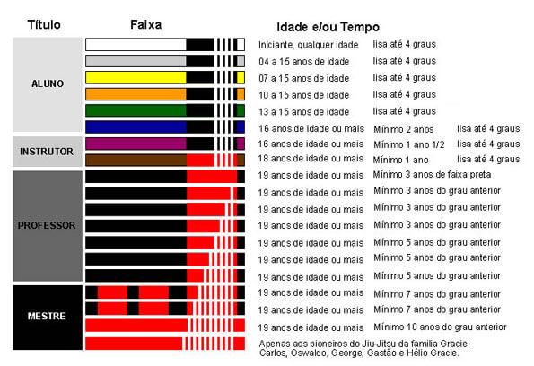 significado das faixas jiu jitsu