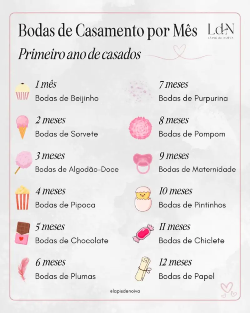 significado das bodas de casamento