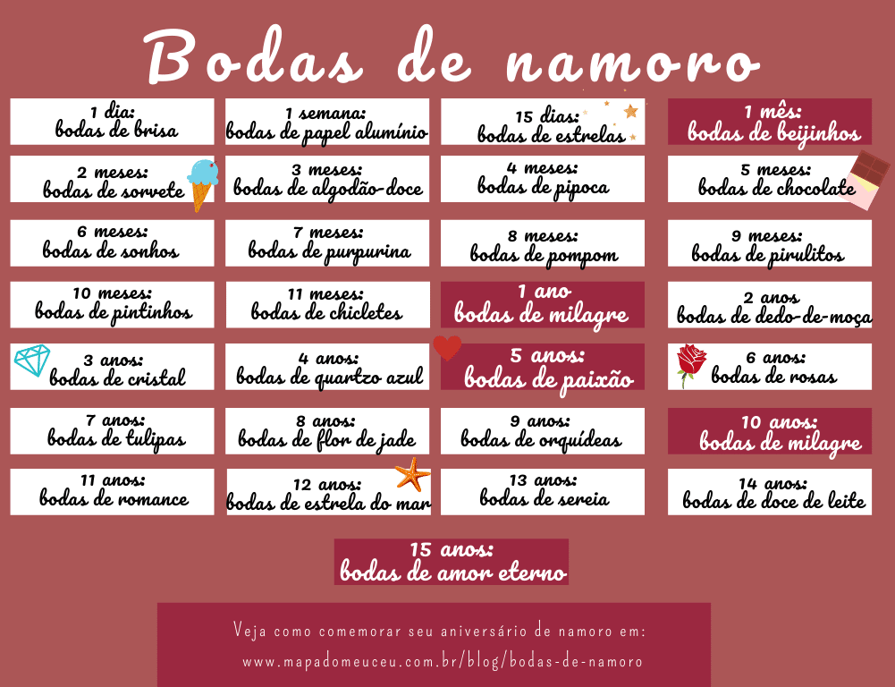 bodas de diamante ideias