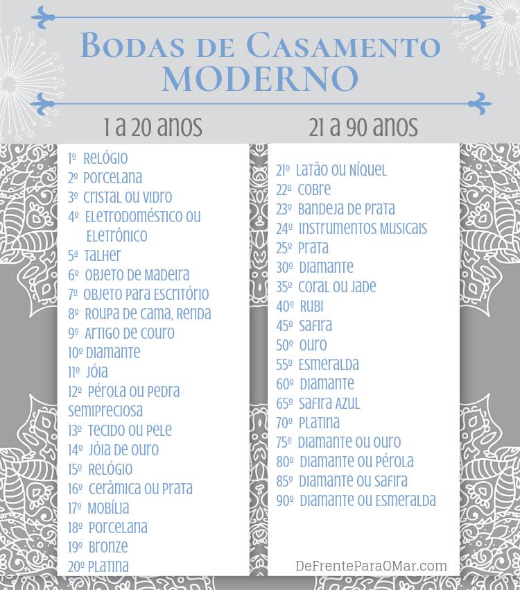 aniversário de casamento lista