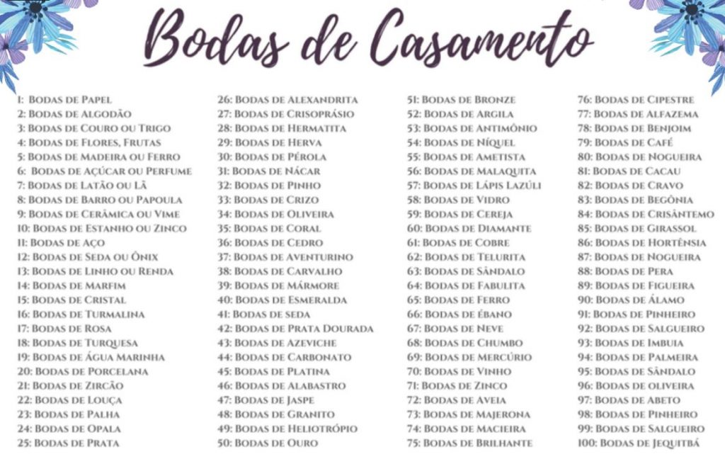 nomes das bodas de casamento