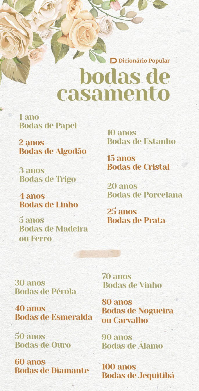 lista completa de bodas de casamento