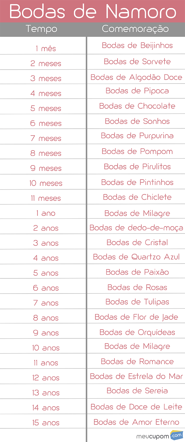 bodas de casamento por ano