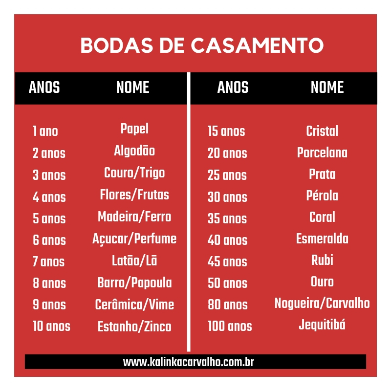 presentes para bodas de casamento