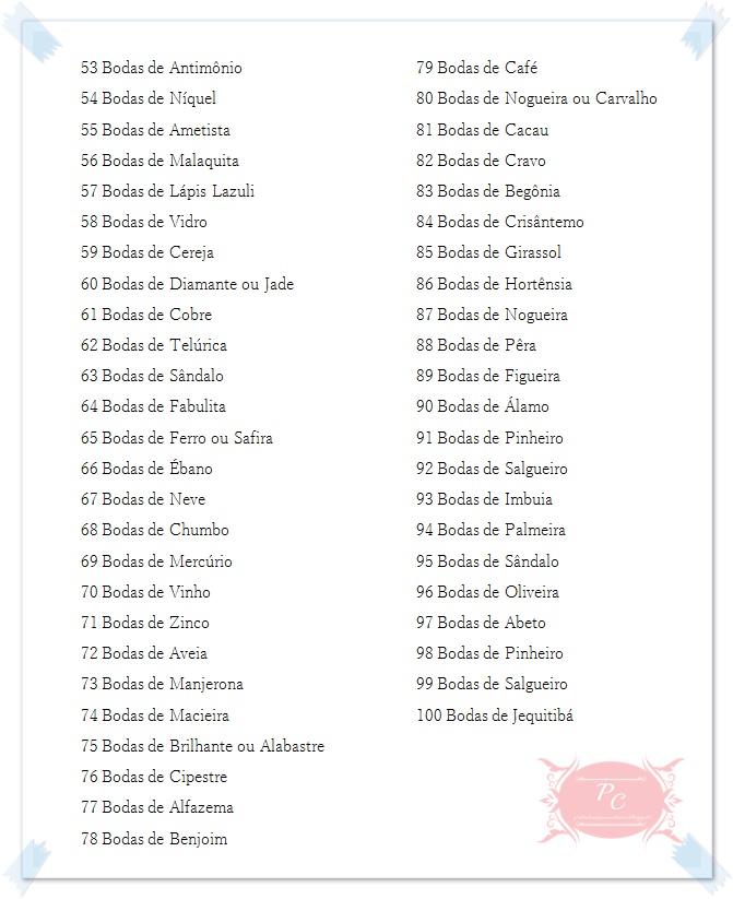 bodas de casamento mês a mês