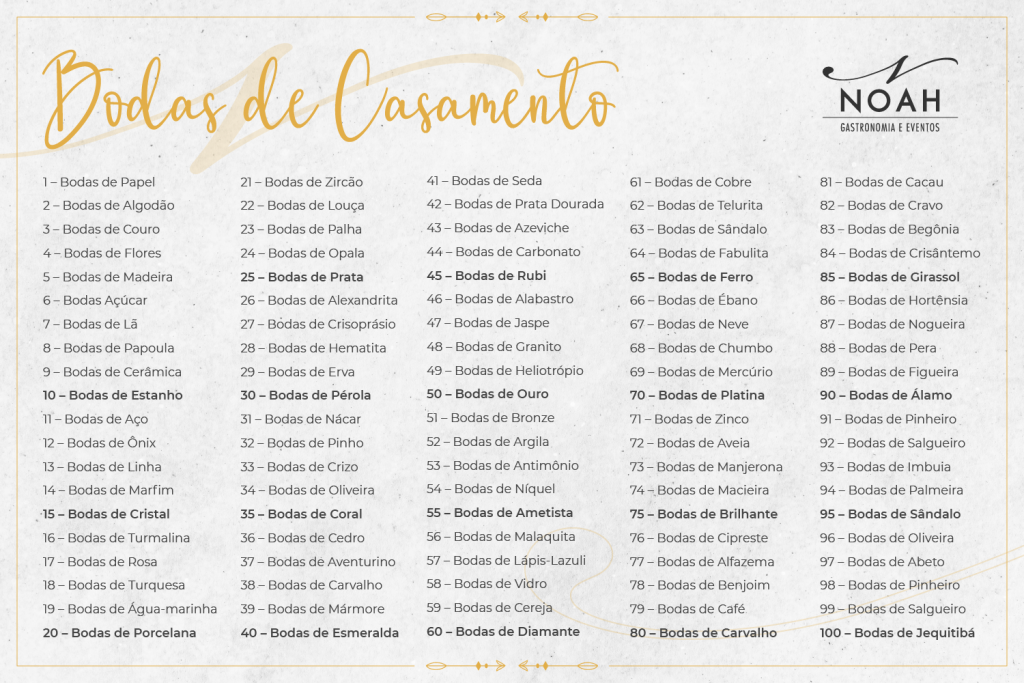 como comemorar bodas de casamento