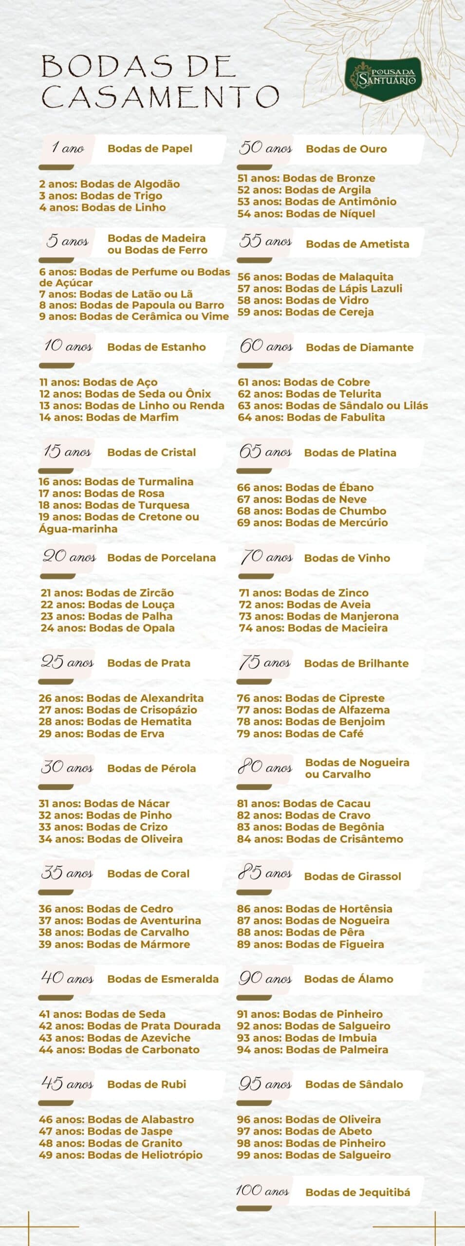bodas de casamento mês a mês