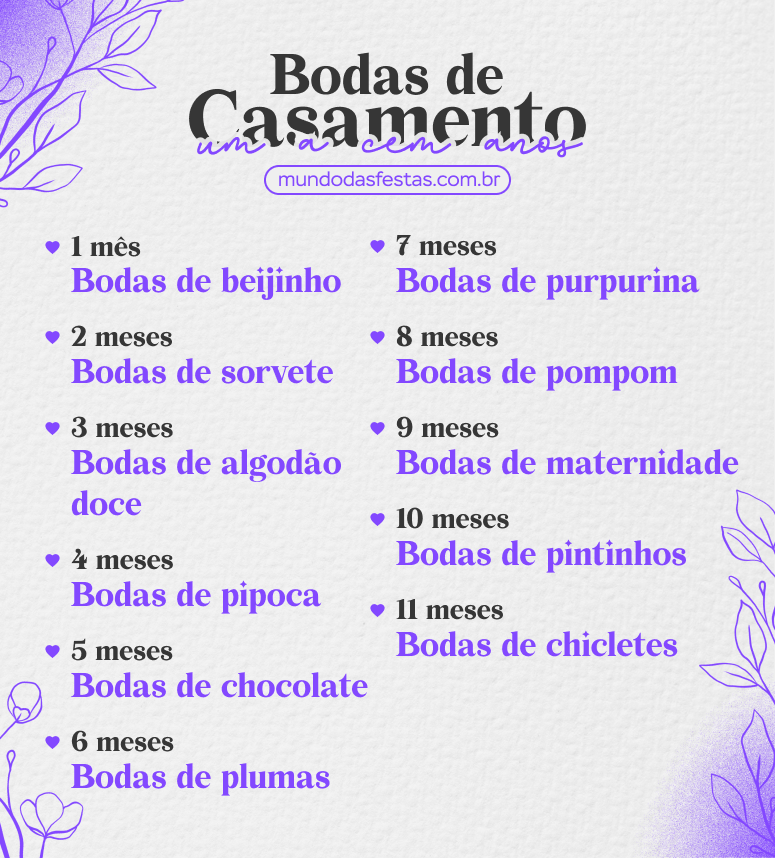 bodas de prata o que dar