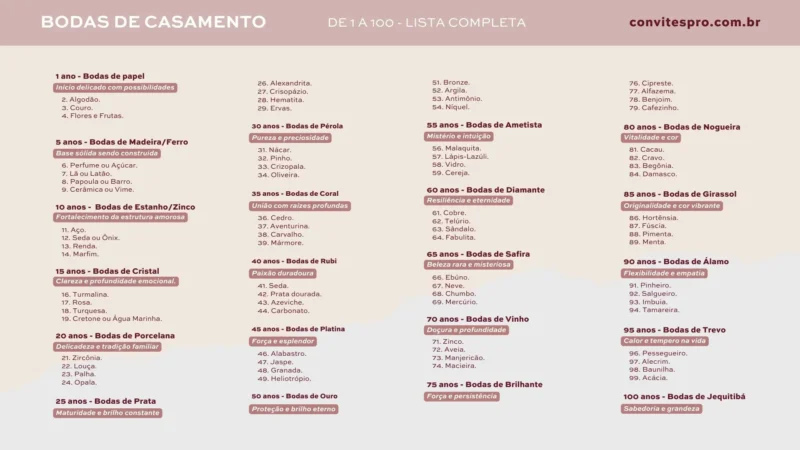 bodas de ouro celebração