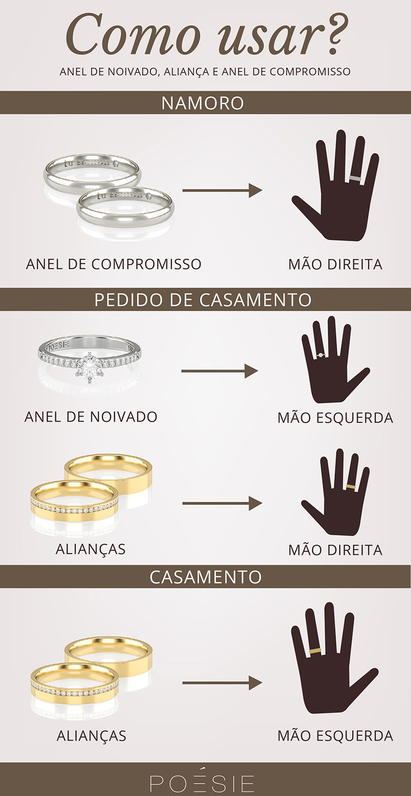 qual mão usar aliança namoro