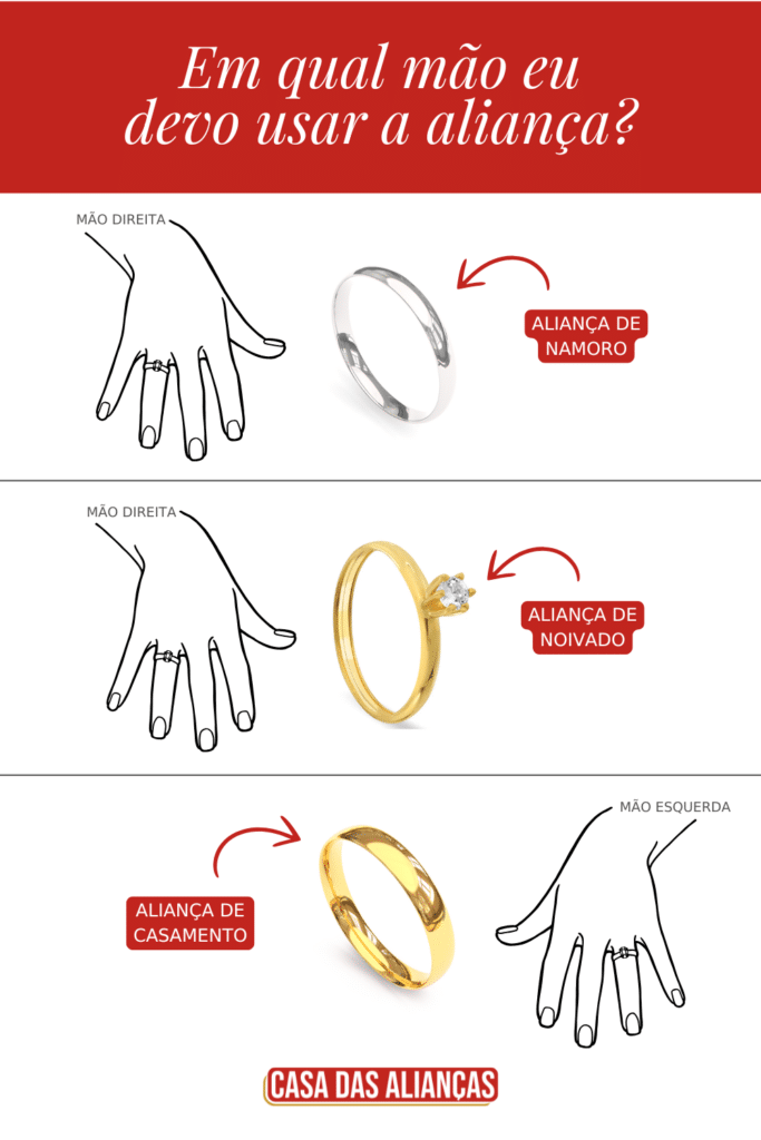 diferença anel de noivado e aliança de casamento