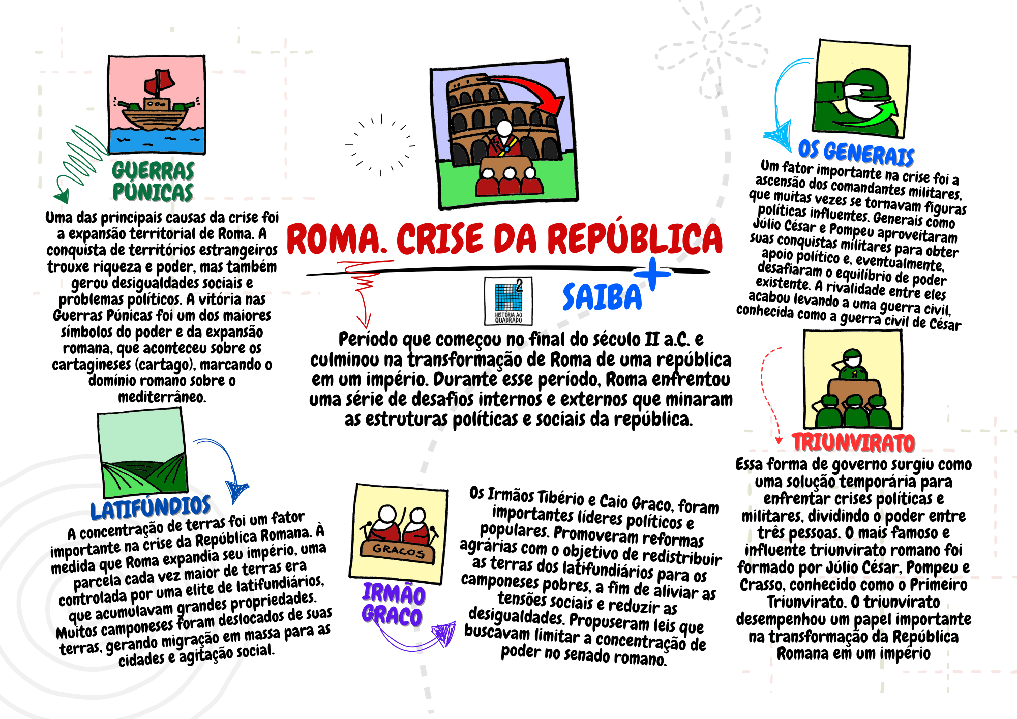 mapa mental roma antiga história geral