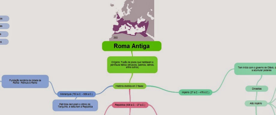 mapa mental roma antiga império