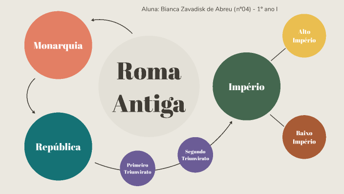 mapa mental roma antiga geografia