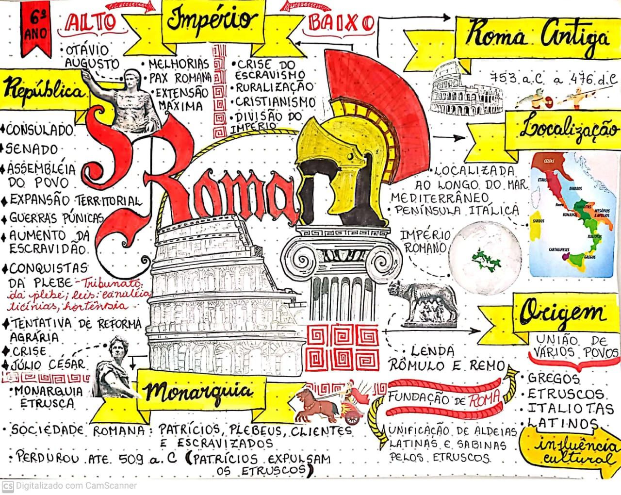 mapa mental roma antiga costumes