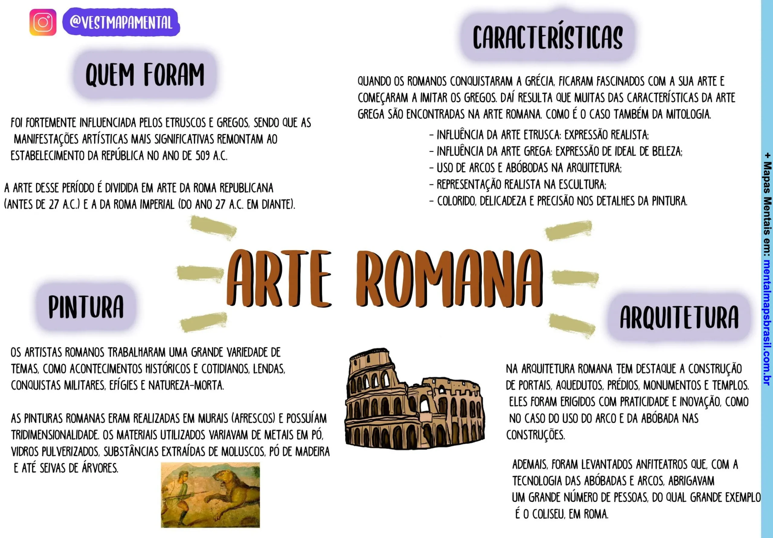 mapa mental roma antiga crise da república