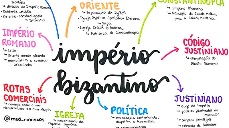 mapa mental roma antiga descomplica