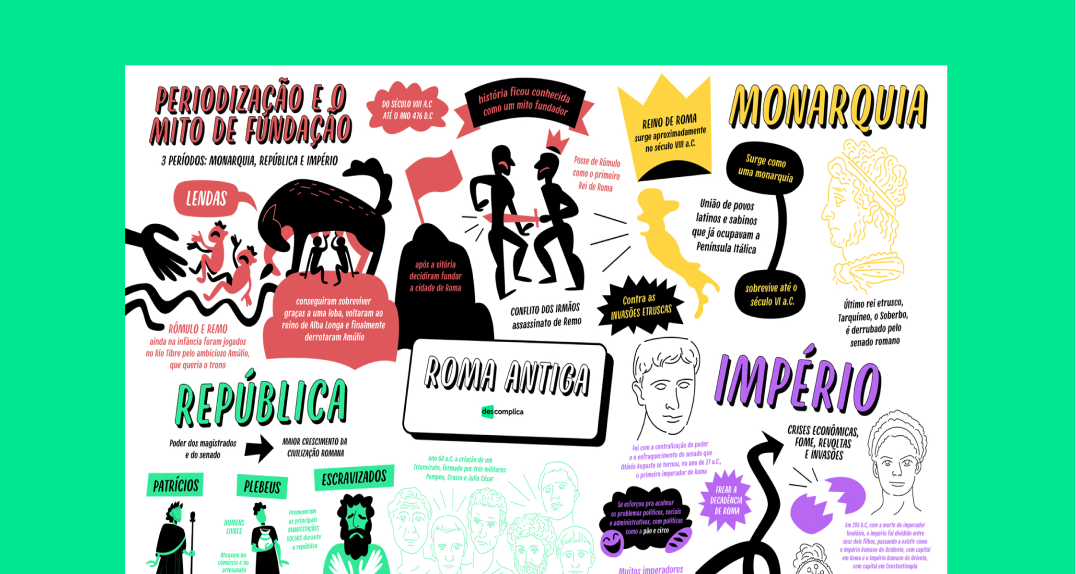 mapa mental roma antiga política