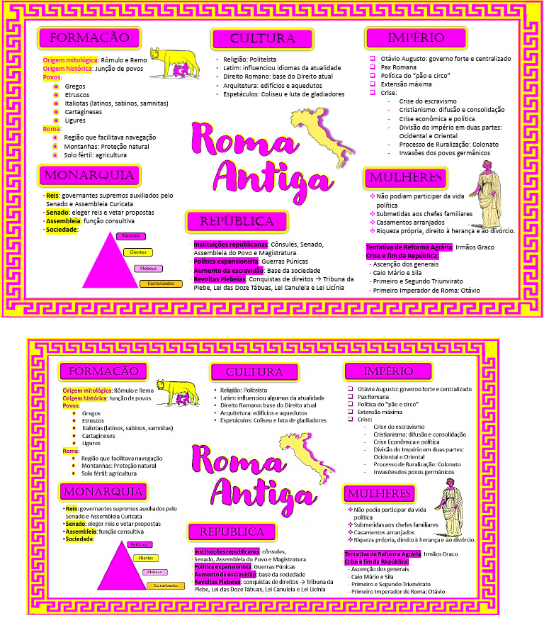mapa mental roma antiga cultura