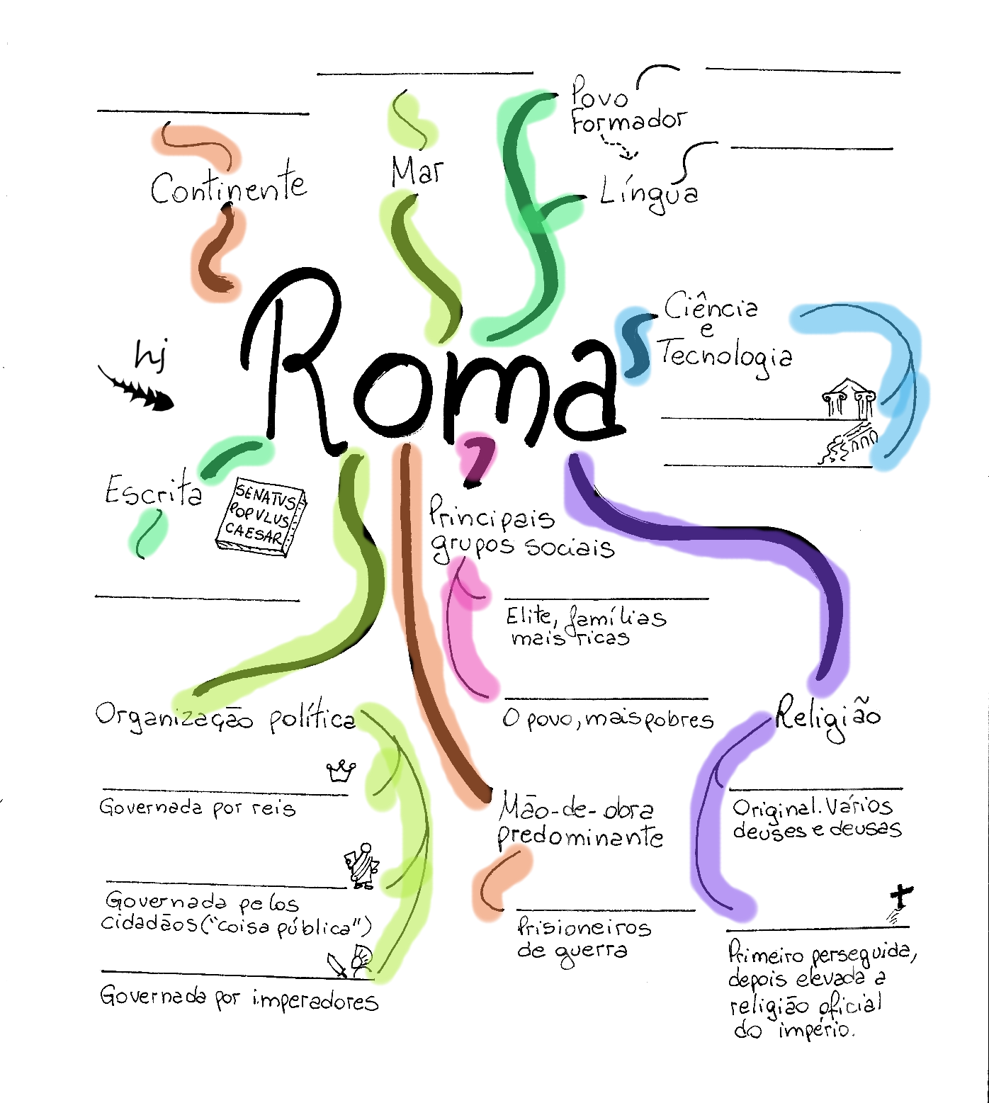 mapa mental roma antiga crise
