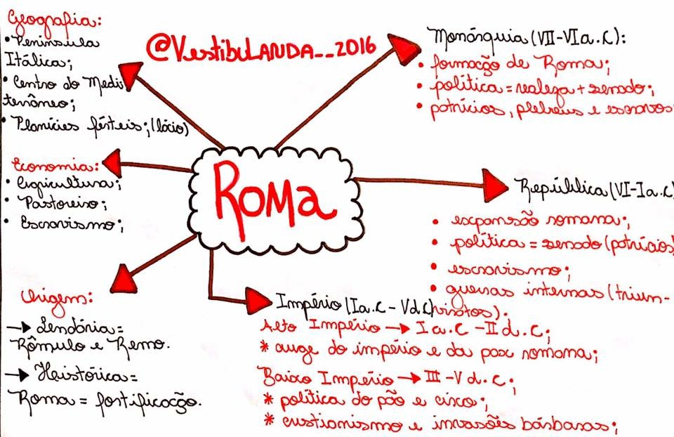 mapa mental roma antiga queda