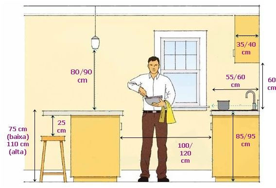 Altura de instalação armário aéreo cozinha