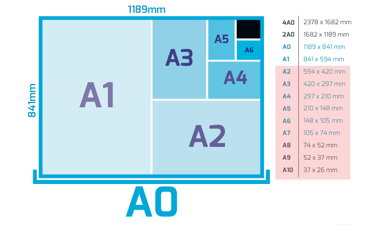 tamanho folha A4 em cm