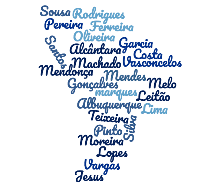 nomes de famílias ricas