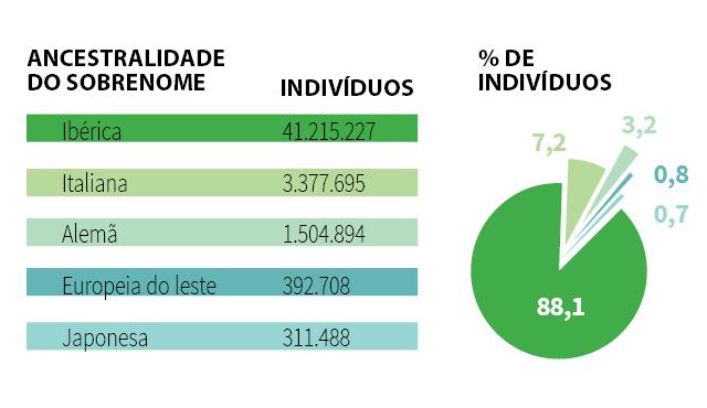 famílias tradicionais ricas