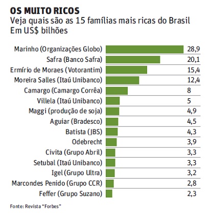 fortunas históricas