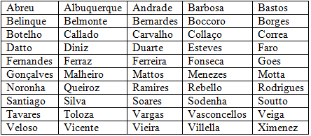 origem dos sobrenomes ricos