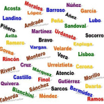 sobrenomes de nobreza