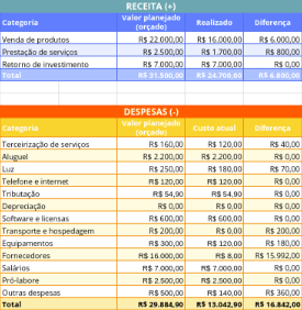 planilha de estoque excel pronta