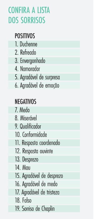 qual o seu tipo de sorriso