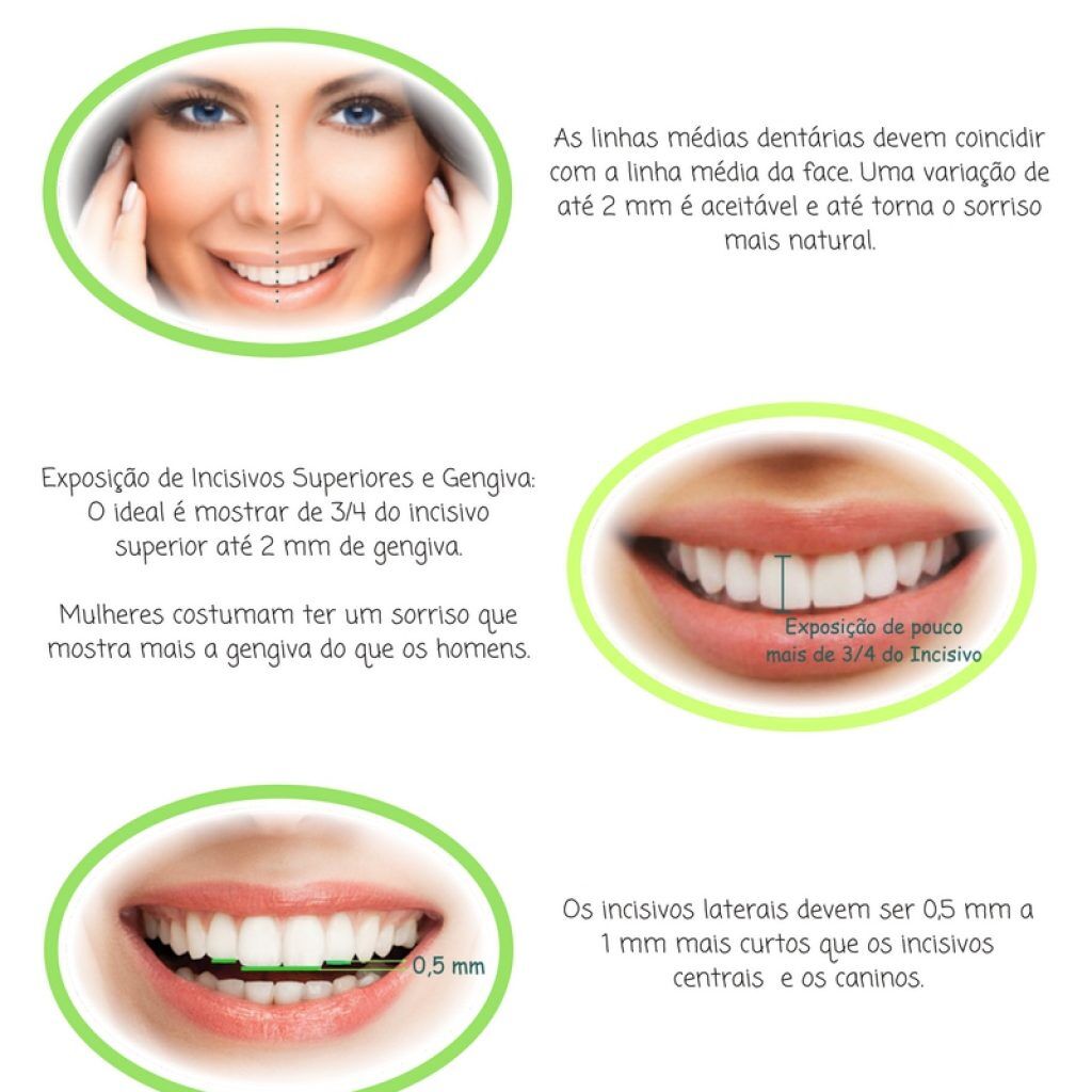 como saber se um sorriso é falso