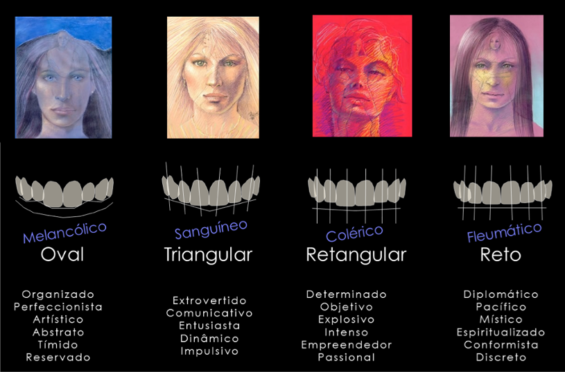 como saber se um sorriso é falso