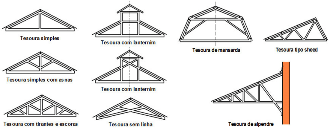 telhado para varanda