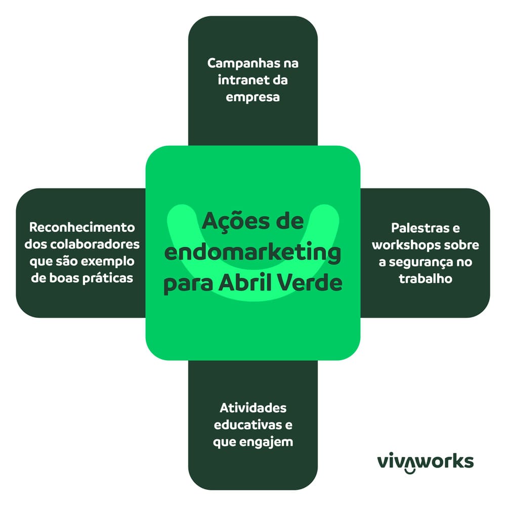 dinâmicas abril verde SST