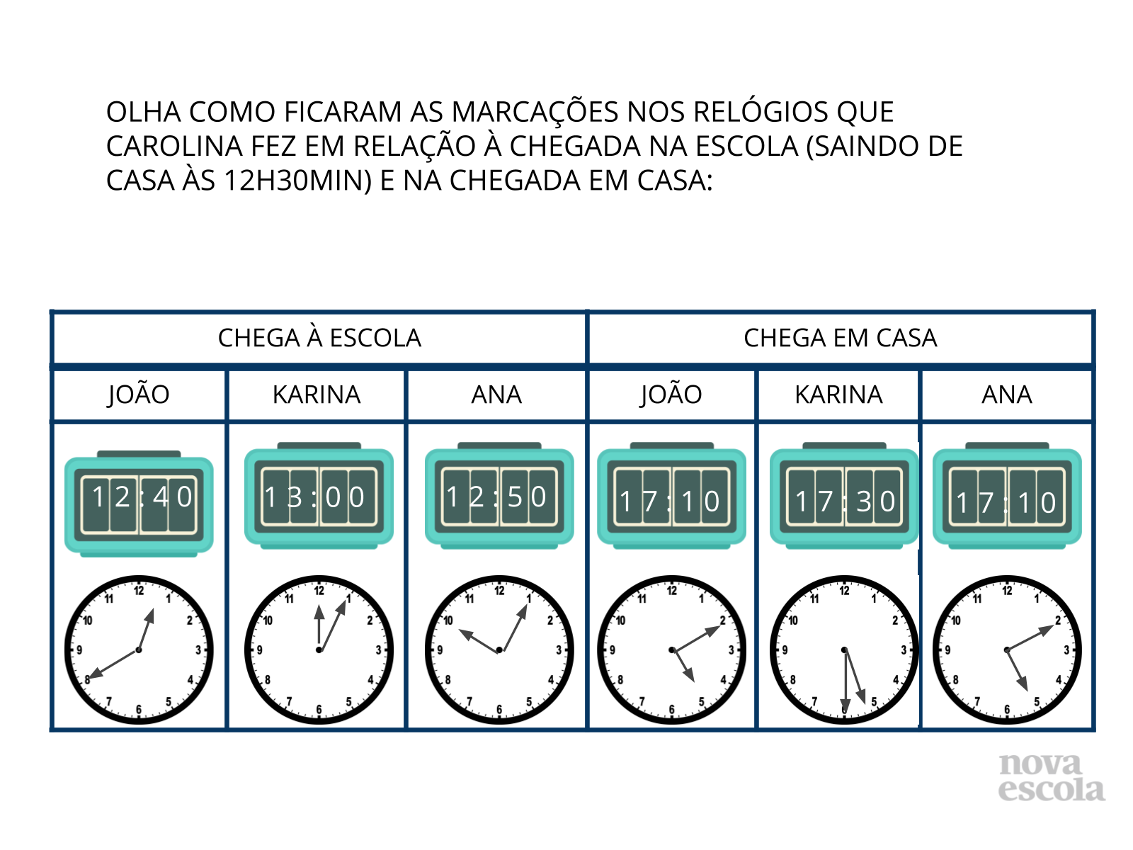 planos de aula matemática 2 ano horas
