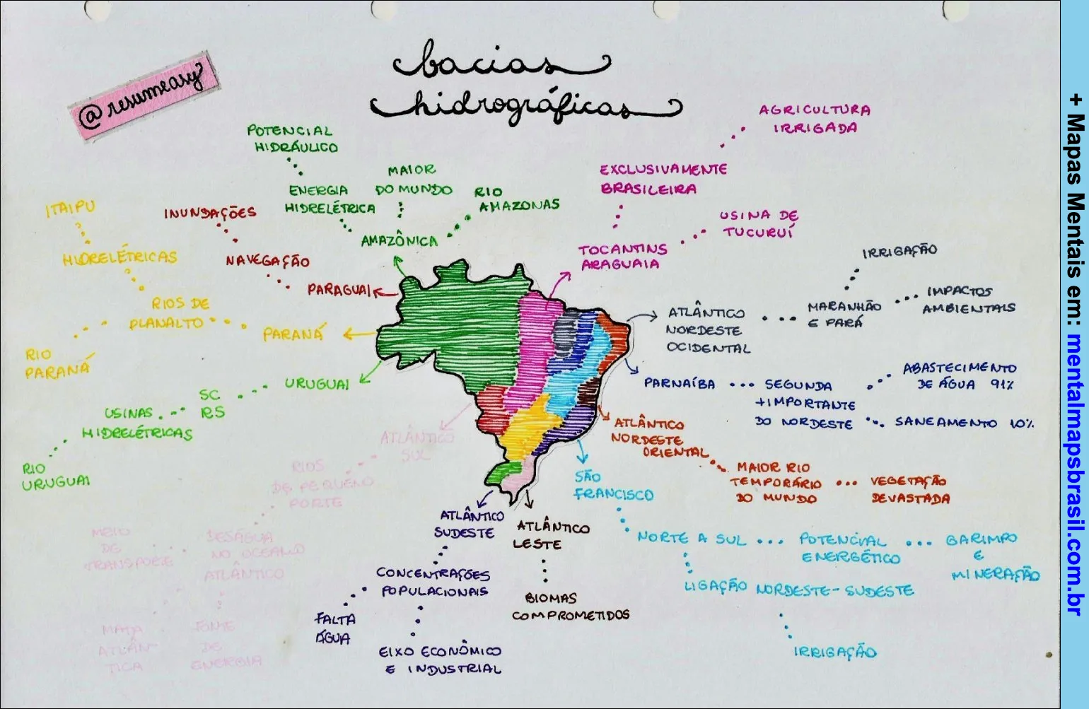 bacias hidrográficas do Brasil mapa mental