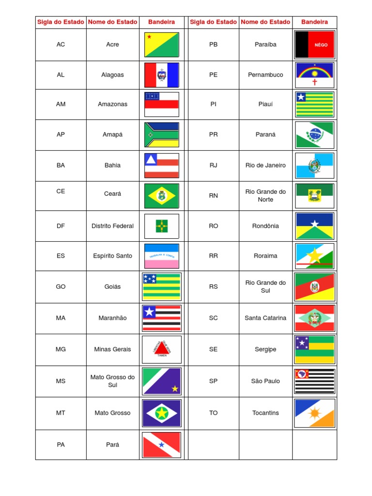 cores e símbolos bandeiras brasil