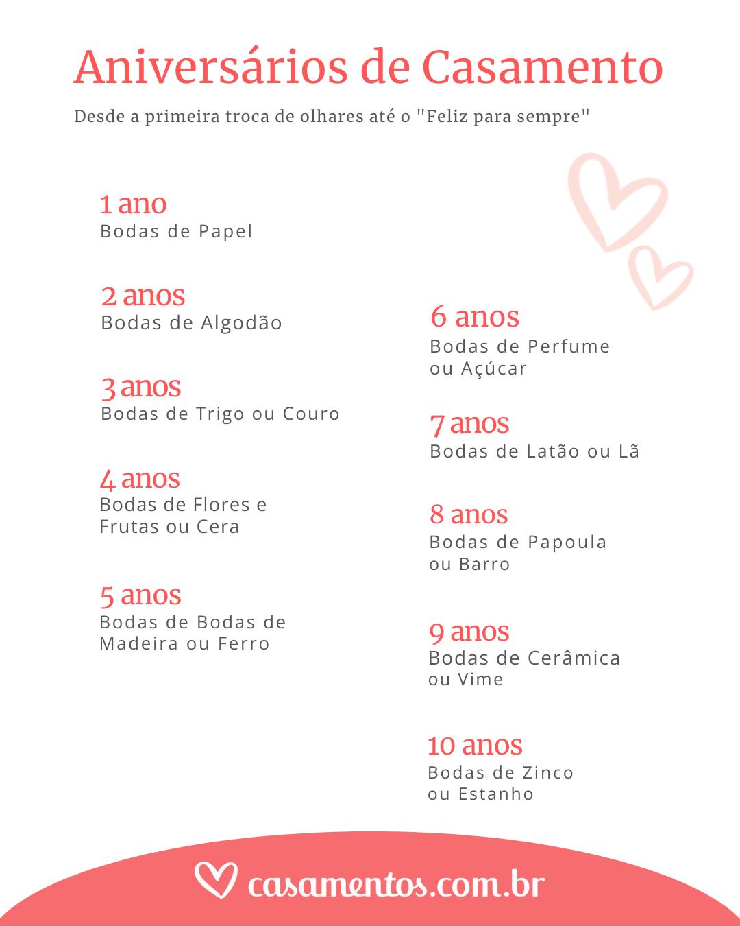 bodas de perfume o que é
