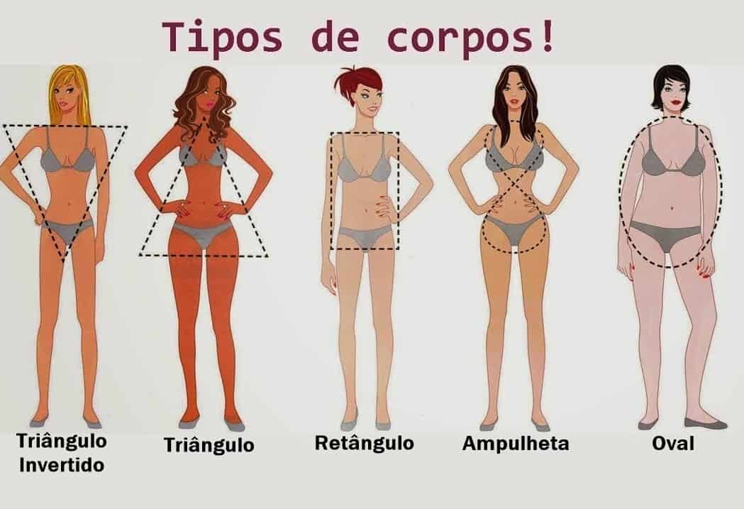 descobrir formato do corpo
