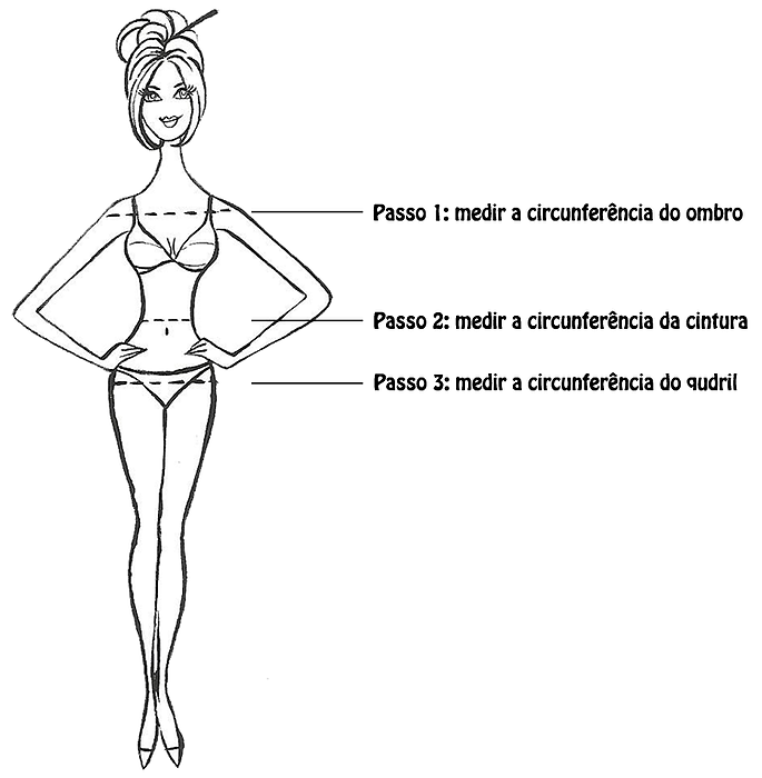 tipo de corpo pera